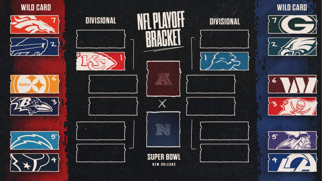 Wild-Card Weekend Matchups Set as NFL Playoffs Begin